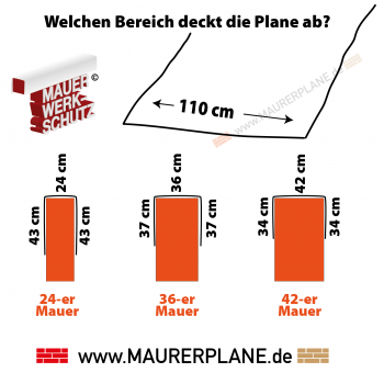 5 Rollen Maurerpl. 30 m x 110 cm (LxB) 720 g/qm